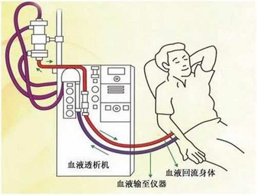 醫(yī)用超純水機(jī)