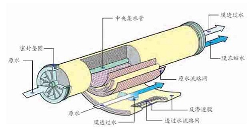 超純水設(shè)備